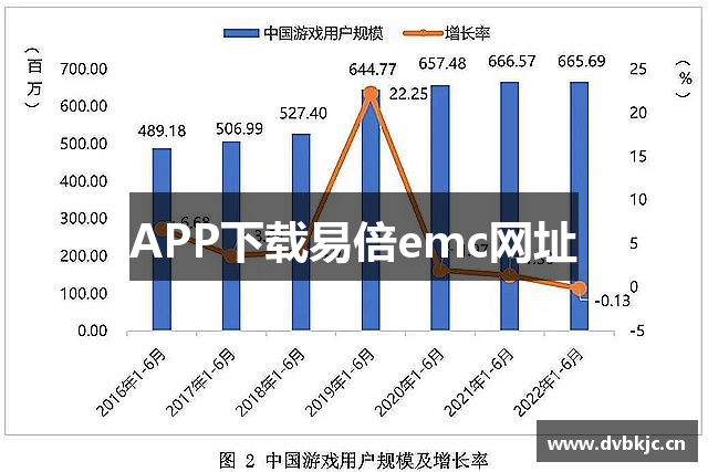 APP下载易倍emc网址